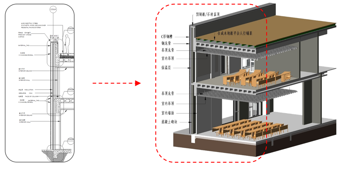 3、傳統(tǒng)二維圖紙  VS  BIM三維模型.png